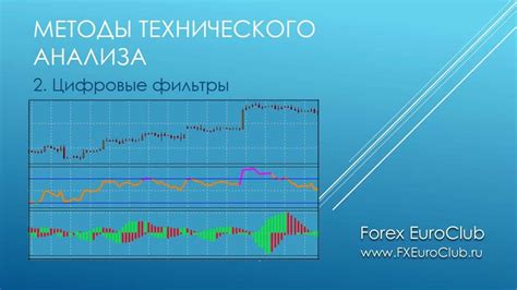 анализ форекс програма